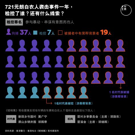 柳白天跟栗子事件|追踪721真相的亲历者们：我不仅仅想知道谁打我 